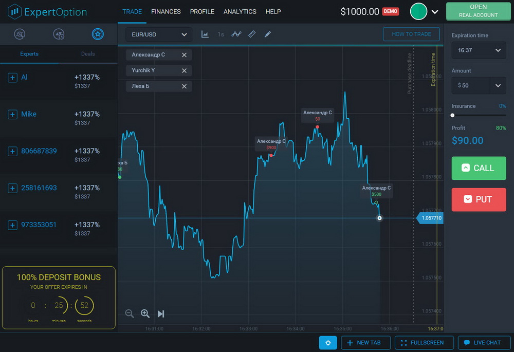 ExpertOption spy trade